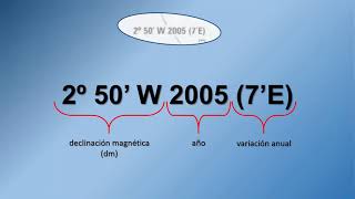 ⚓️ DECLINACIÓN MAGNÉTICA ⚓️  ¿Cómo actualizar la declinación magnética [upl. by Ecnaiva]