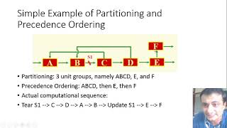 Partitioning a flowsheet [upl. by Suoiradal]