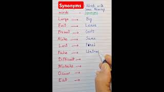 Synonyms in English  synonyms grammar learning english spokenenglish dailyenglish shorts [upl. by Zoellick]