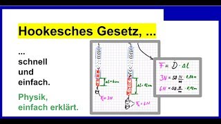 Hookesches Gesetz schnell und einfach erklärt [upl. by Anaehr220]