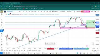 SIMPLE US 30 AND NASDAQ GOLD PRICE ACTION STRATEGY THAT WILL MAKE INTRADAY TRADING EASY [upl. by Aramenta]