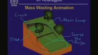 Lecture  1 Introduction to Engineering Geology [upl. by Powe]