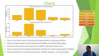 CSA33103 NAD  Network Traffic Monitoring by Group 7 [upl. by Wolram116]