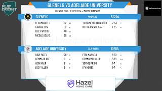 Glenelg v Adelaide University [upl. by Gahan]