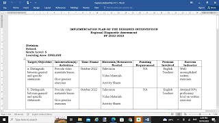 SAMPLE OF IMPLEMENTATION PLAN OF THE DESIGNED INTERVENTION IN ENGLISH AND FILIPINO [upl. by Dietz]