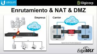 CONFIGURACIÓN DE EDGEROUTER amp EDGESWITCH  UBIQUITI [upl. by Pearlstein4]