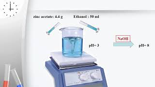 Sol gel synthesize of ZnO nanoparticles [upl. by Annovahs]