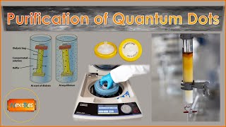 Purification of Quantum Dots  Carbon and Graphene Quantum Dots [upl. by Lalise]