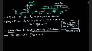 SFD AND BMD Numerical  Both Analytical and Graphical approach  Revision [upl. by Willis519]