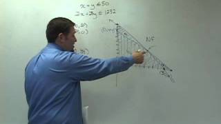 Analyzing vertices of feasible region [upl. by Friedrick]