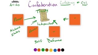 Confederation Definition for Kids [upl. by Jerry]