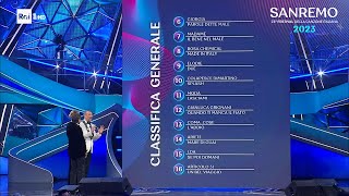 Sanremo 2023  La classifica generale dal 28esimo al 6° posto [upl. by Fogel]