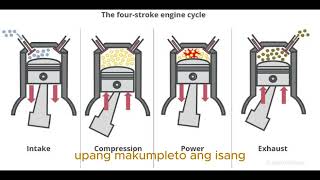 4 Stroke Cycle Engine 🚂 [upl. by Aihsatsan]