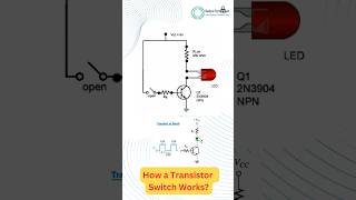 Transistors Switch Explained  What is a transistor transistor switch electrical viralvideo [upl. by Eetsirk940]