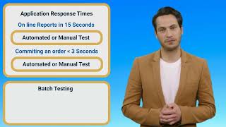 Lesson 37  Performance Testing The Complete Software Tester Course [upl. by Adnerad447]