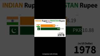 Indian Rupee Vs Pakistani Rupee shortvideo facts shorts viral [upl. by Elbam]