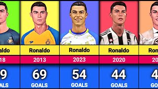 Ronaldo Goals In Every Calendar Year 20022023  Ronaldo Has most goals in 2023  ronaldo goals [upl. by Idieh676]