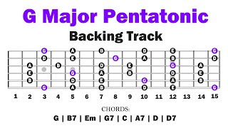 G Major Pentatonic  Backing Track  Guitar Lesson [upl. by Saunders]