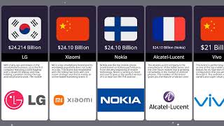 Top 20 Mobile Brands In The World 2024 [upl. by Lange516]