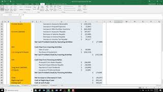 Statement of Cash Flows Conceptual ACC 231 CH 19 [upl. by Ahsuoj]