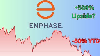 Enphase Stock is a Multibagger  Enphase ENPH stock analysis [upl. by Ennyletak476]