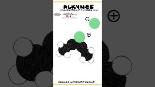 Halogenation X2 Reaction of Alkynes  Organic Chemistry Reaction Animation [upl. by Mountfort406]