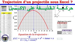 Tracer la trajectoire d’un projectile sous Excel [upl. by Etnoek]