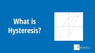 Process Hysteresis [upl. by Myca]