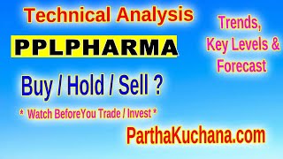 Piramal Pharma Stock Analysis Bullish Momentum or Pullback [upl. by Ahteral952]