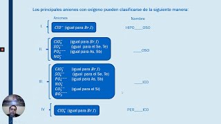 Nomenclatura Inorgánica [upl. by Ardnael]