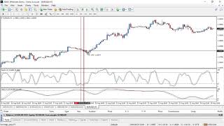 Aggressive Forex Strategy Double Stochastic Trading [upl. by Licec]