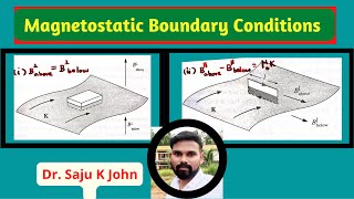 Magnetostatic Boundary Conditions [upl. by Mayyahk]