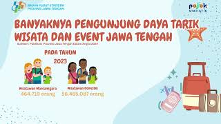 Video Grafis Pariwisata Jawa Tengah 2023  Pojok Statistika UNDIP  BPS JATENG [upl. by Gent]