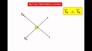 Posiciones de dos rectas en un plano [upl. by Kippie]