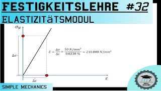 Festigkeitslehre 32 Elastizitätsmodul EModul [upl. by Nalrah763]