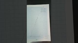 Newtons law of Cooling  Answers of physics practicals 12th physics practical shortvideo [upl. by Ennaj745]