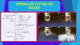 SPRINKLER SYSTEM [upl. by Doowle]