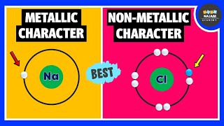 Metallic Character and Non metallic Character in Periodic Table  Chemistry [upl. by Nadnerb]