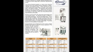 Diosna W240 reconditioned wendel mixer with 2 bowls [upl. by Sivartal]