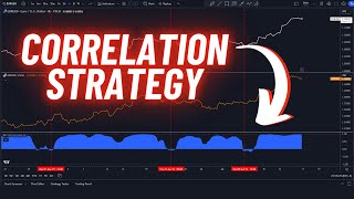 Correlation Trading Strategy How to Trade Correlations on TradingView [upl. by Livvi815]