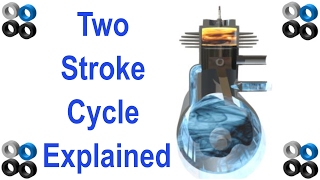 How A Two Stroke Engine Works [upl. by Steffin]