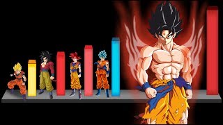 Todas las Transformaciones de Gokú de la mas débil a la mas Poderosa  Dragon ball Super [upl. by Areit]