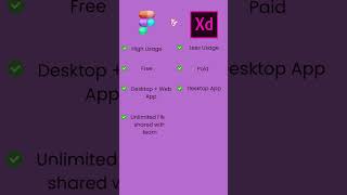 Figma vs Adobe XD The Ultimate Showdown for Designers figma adobelive adobexd shorts design [upl. by Mayram]