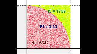 Approximating the number PI with MonteCarlo Simulation [upl. by Izaak]