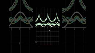 Mathematics of Harmony Harmonic Series in Fourier Transform [upl. by Haisi]