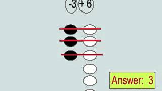 Concept 7 Adding and Subtracting Integers [upl. by Snashall103]