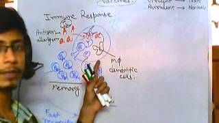 Vaccines part 1  what is vaccination [upl. by Lyris]