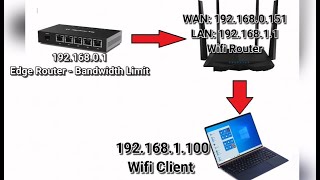 Ubiquiti Edge Router bandwidth Limit  How to setup Edge Router QOS [upl. by Bryn]