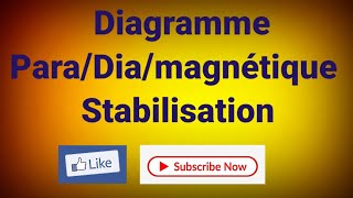 Diagramme énergétique paradiamagnétique stabilisation dune molécule type dune liaison [upl. by Imelida]