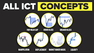 ICT Concepts Explained in 12 Minutes [upl. by Meri]